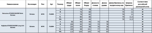 Starks Warm Long Pants Extreme термобрюки черные