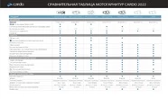 Scala Rider (гарнитура) для Schuberth C3 Pro 50-59
