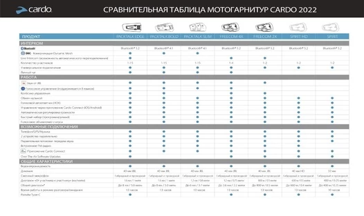 Scala Rider (гарнитура) для Schuberth C3 Pro 50-59