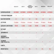 Мотогарнитура SENA 30K Bluetooth