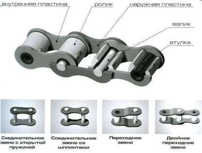 Секреты смазывания цепи
