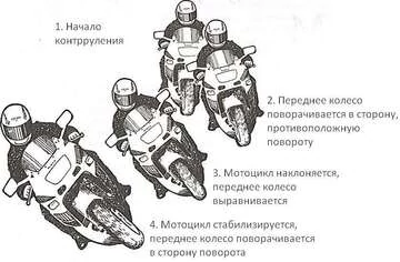 Секреты контрруления