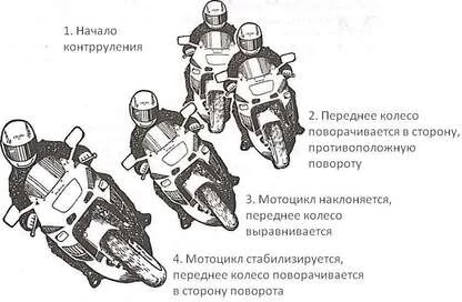 Секреты контрруления
