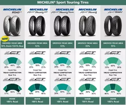Michelin 160/60ZR17 Road5 2CT 69W Arka Lastik (2025) Черный