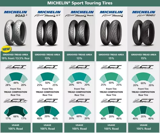 Michelin 160/60ZR17 Road5 2CT 69W Arka Lastik (2025) Черный