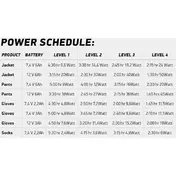 Battery 7.4V / 2.2A + Charger Macna K-KIT-BAT-74V-2A - (For Macna мотоперчатки and Socks)