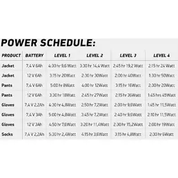 Battery 7.4V / 2.2A + Charger Macna K-KIT-BAT-74V-2A - (For Macna мотоперчатки and Socks)