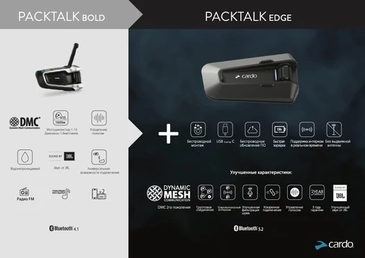 Cardo Packtalk Edge Duo мотогарнитура (2 гарнитуры) с премиальным звуком от JBL